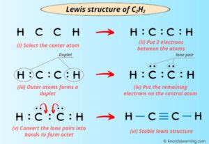 lewis dot structure for c2h2|How to Draw the Lewis Dot Structure for C2H2: .